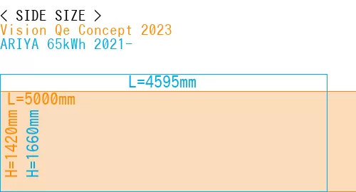 #Vision Qe Concept 2023 + ARIYA 65kWh 2021-